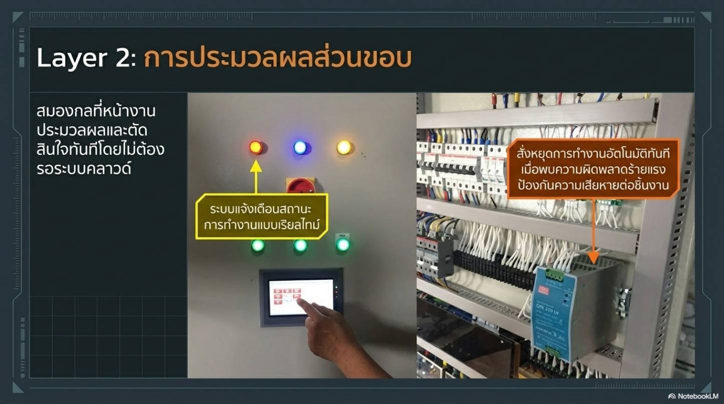 จอสัมผัสและตู้ไฟพร้อมระบบหยุดฉุกเฉิน