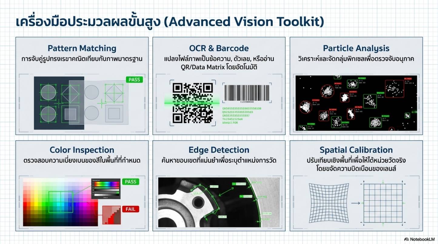 ตัวอย่างเครื่องมือ vision ทั้งหกประเภท